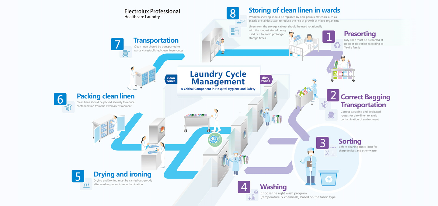 Minimally Invasive Urology Integrated Care Solution